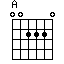 Achord 002220 1